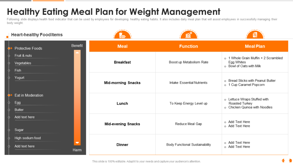 Meal Plan Template for Weight Management
