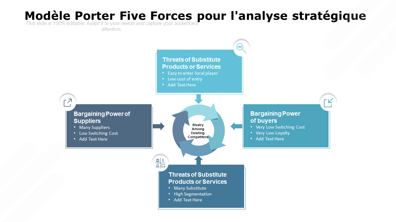 Modèle des cinq forces de Porter pour l'analyse stratégique