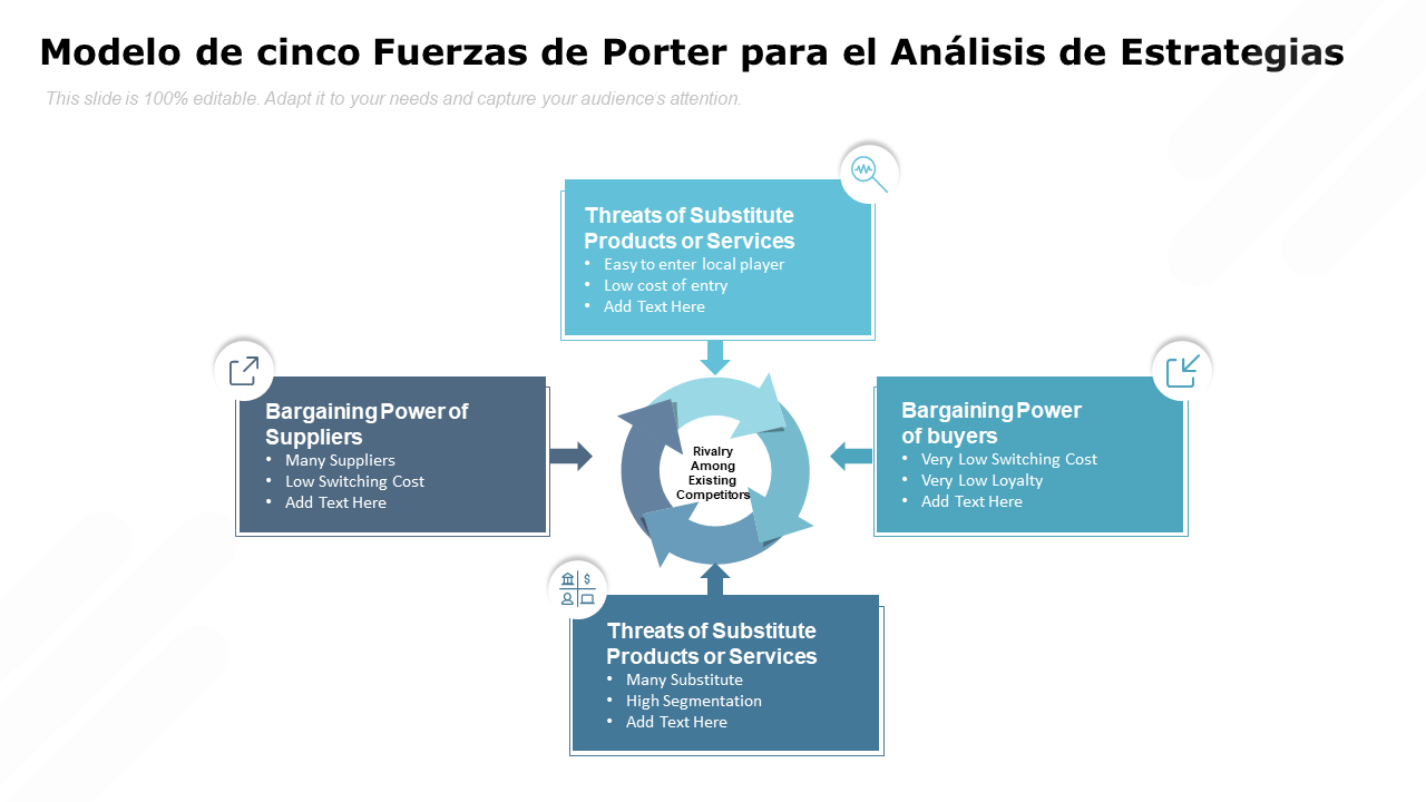Modelo de cinco fuerzas de Porter para el análisis de estrategias