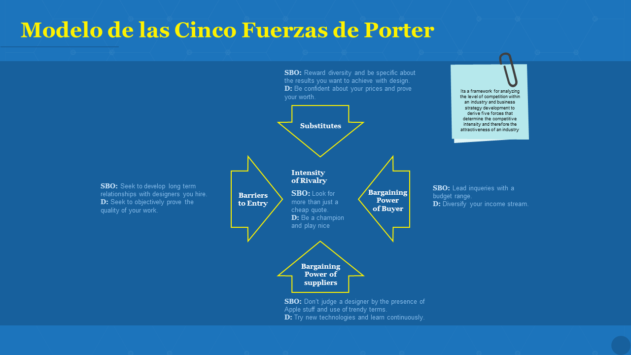 Modelo de las cinco fuerzas de Porter PPT