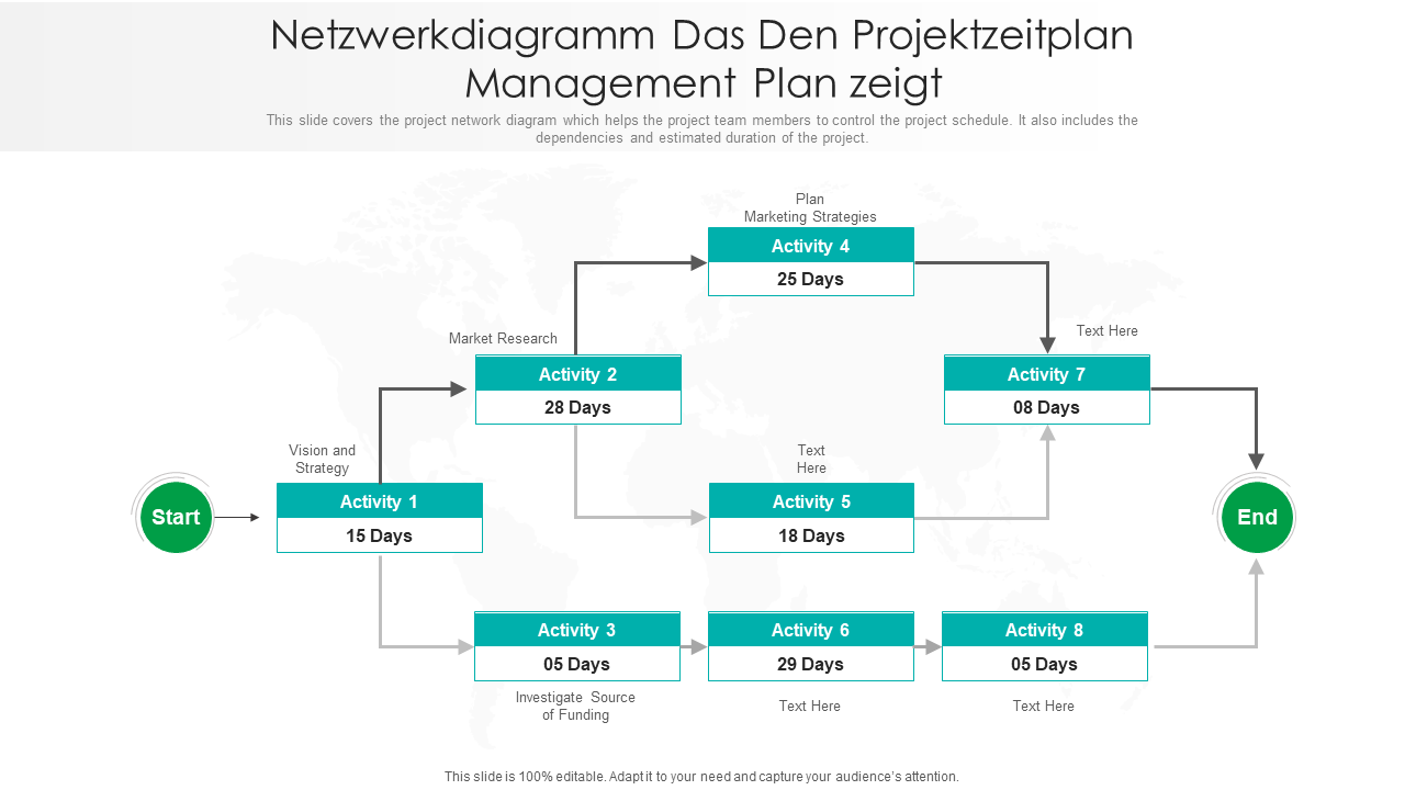 Netzwerkdiagramm Das Den Projektzeitplan Management Plan zeigt