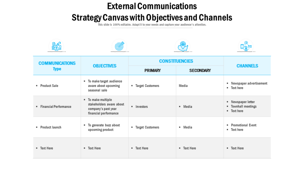 Objectives and Channels of External Communication Strategy