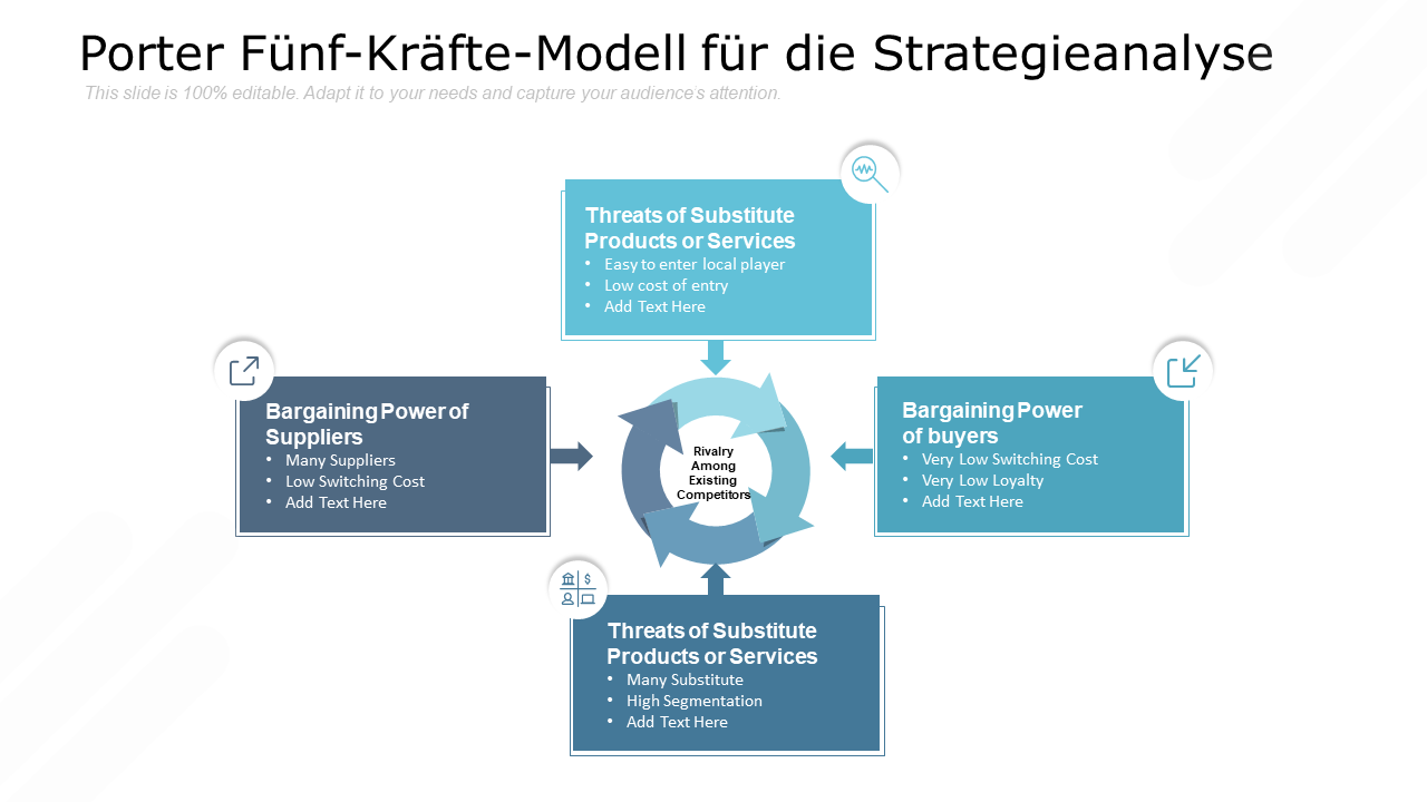 Porter Fünf-Kräfte-Modell für die Strategieanalyse