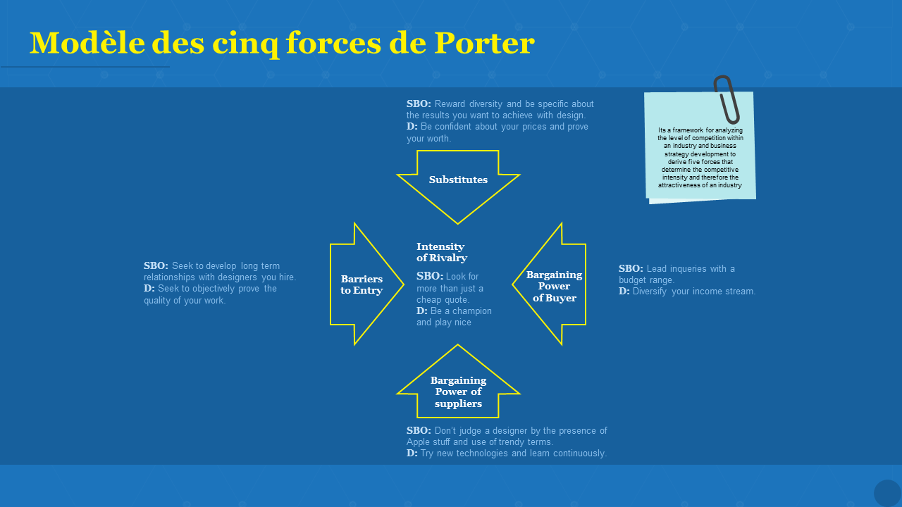 Porters cinq forces modèle PPT exemple d'idées de présentation PowerPoint