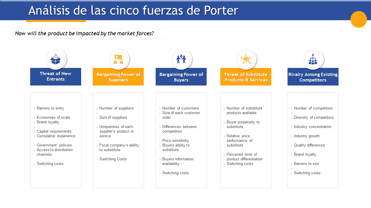 Porters five forces analysis capital requirements PPT PowerPoint
