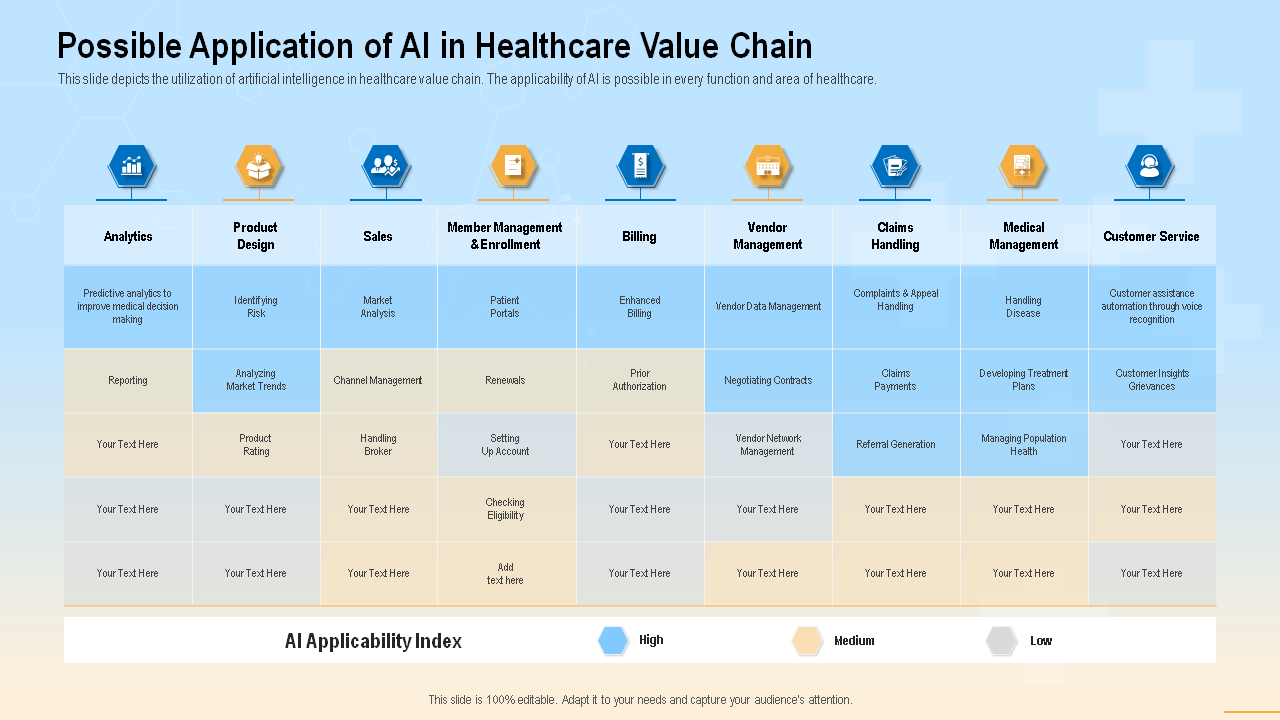 Possible Application of AI in Healthcare Value Chain