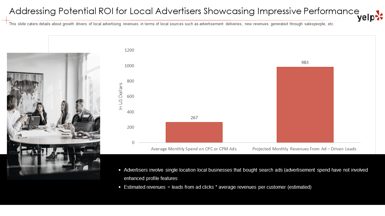 Potential ROI Investor Funding Elevator PowerPoint Slide