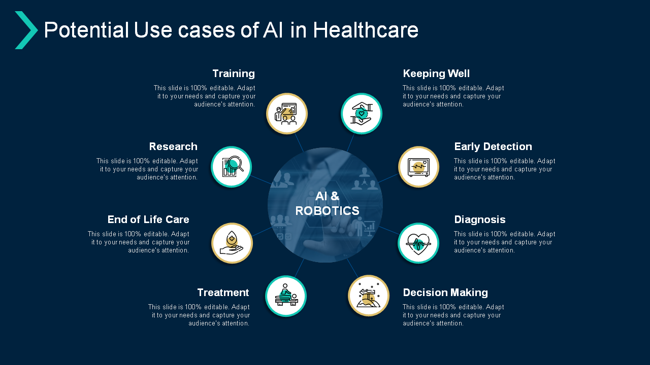 Potential Use cases of AI in Healthcare
