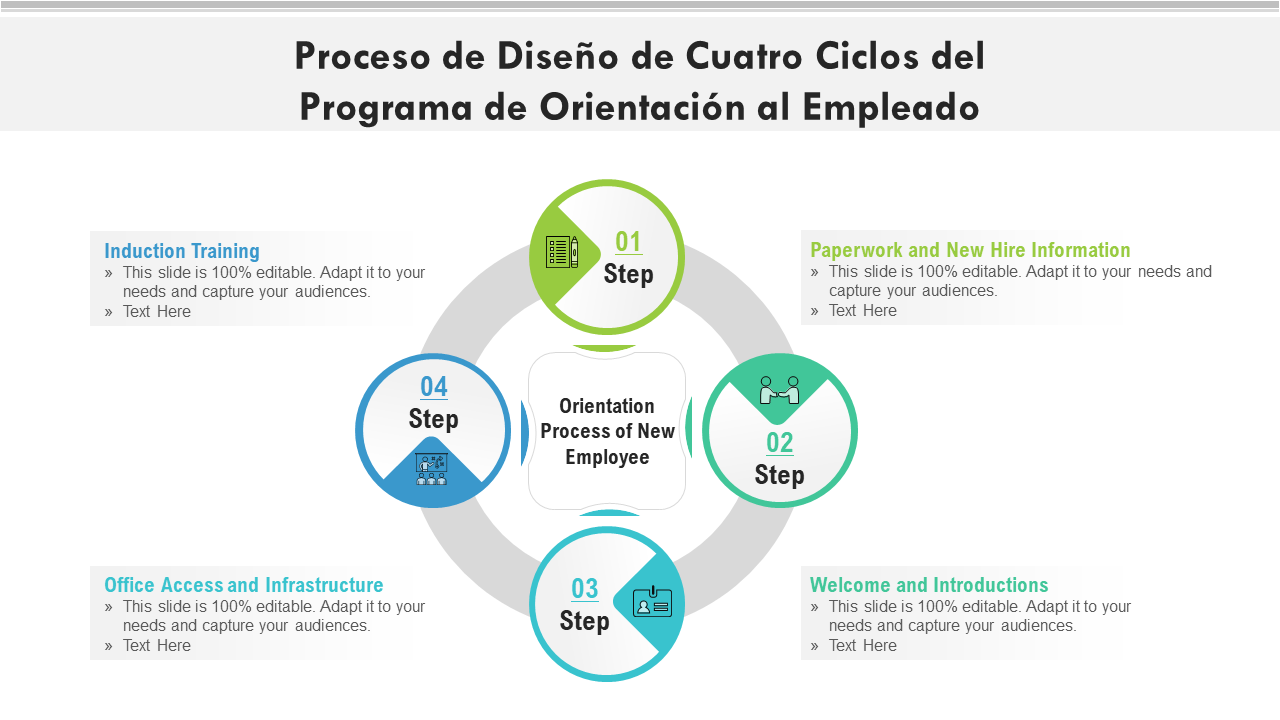 Proceso de Diseño de Cuatro Ciclos del Programa de Orientación al Empleado