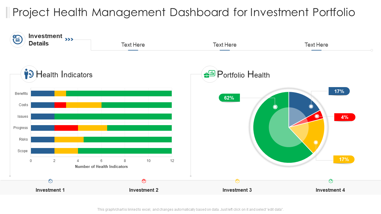 Project health management dashboard for investment portfolio