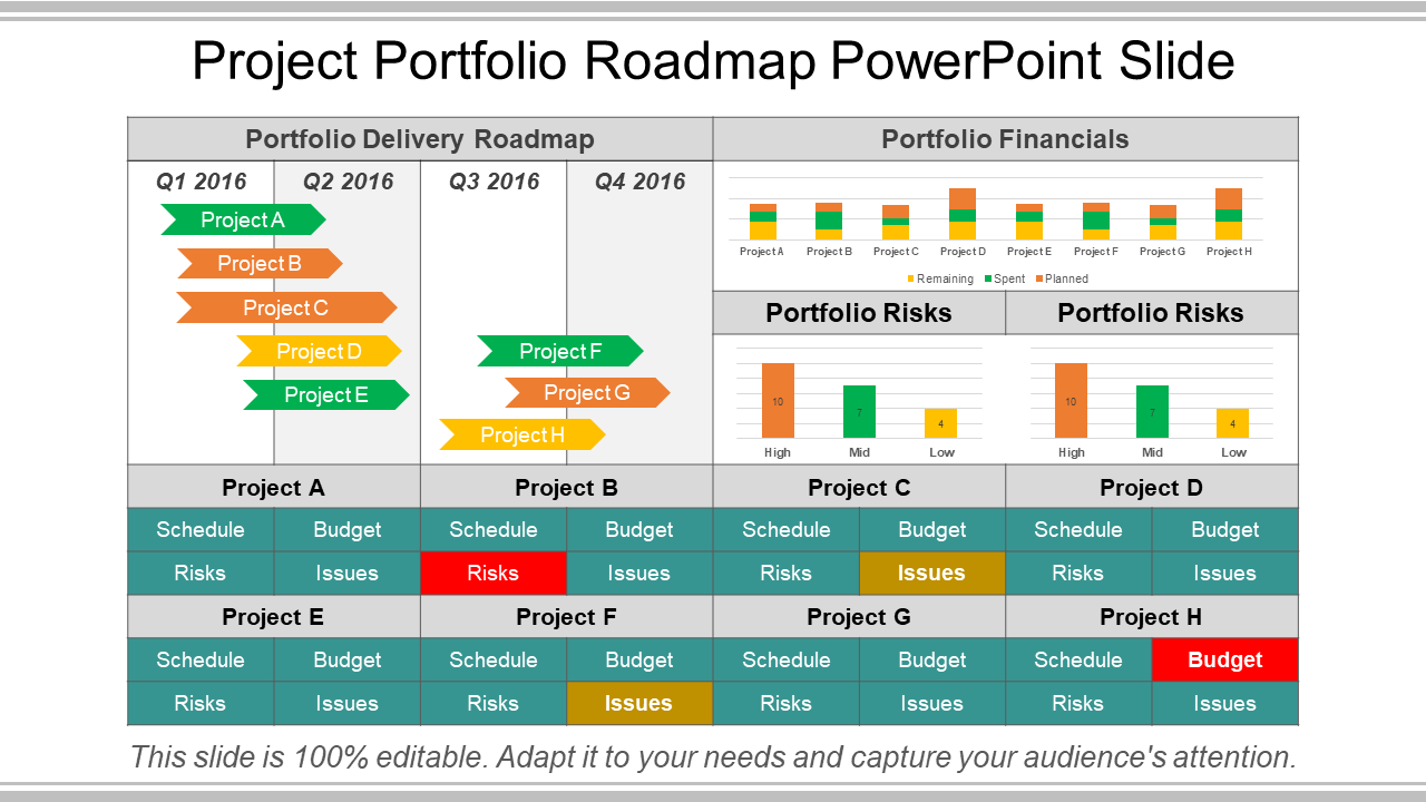 Project portfolio roadmap PowerPoint slide