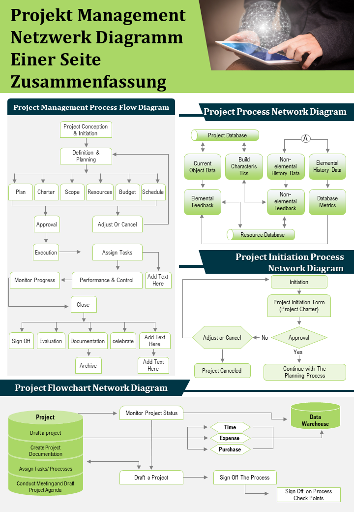 Projekt Management Netzwerk Diagramm Einer Seite Zusammenfassung
