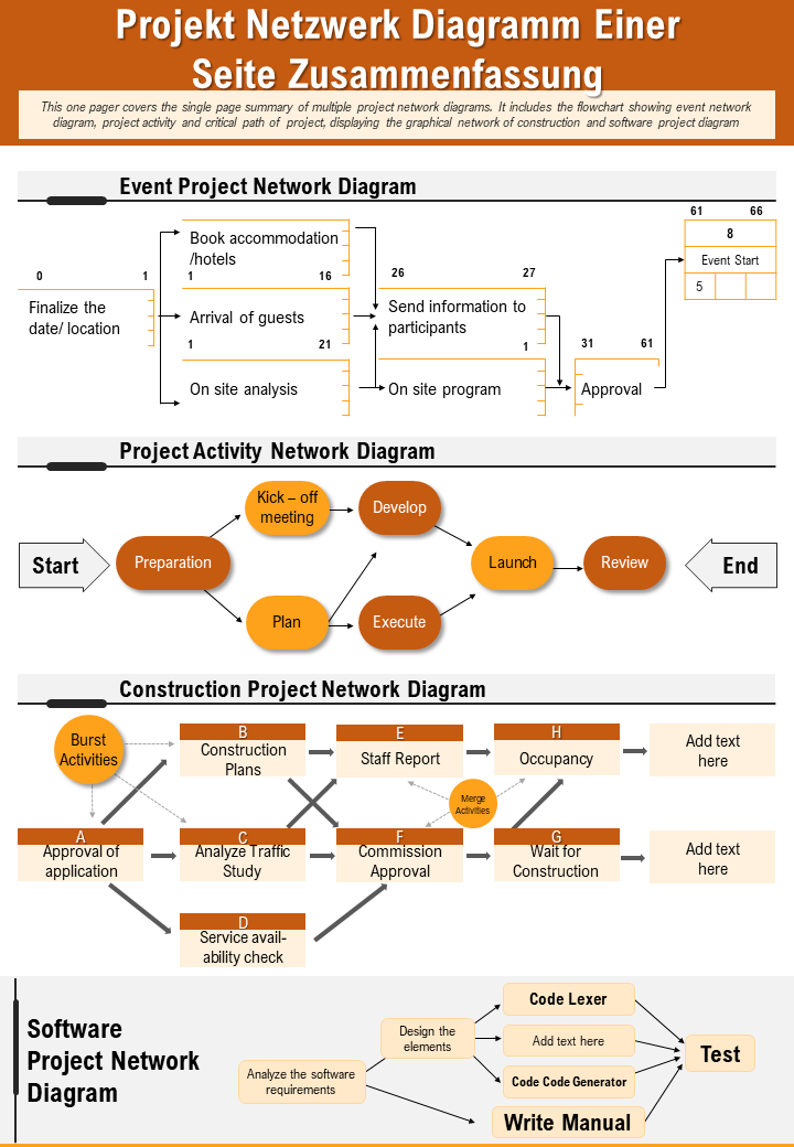 Projekt Netzwerk Diagramm Einer Seite Zusammenfassung