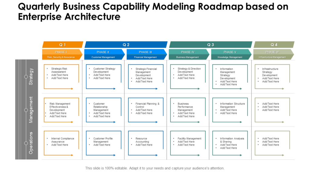 Quarterly Enterprise Architecture Roadmap