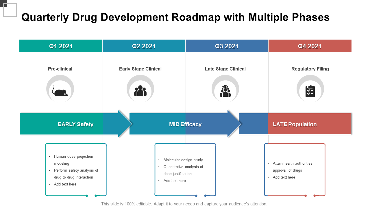 Quarterly drug development roadmap with multiple phases PPT