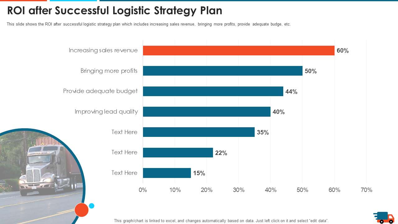 ROI After Successful Logistic Strategy Plan PowerPoint Slide