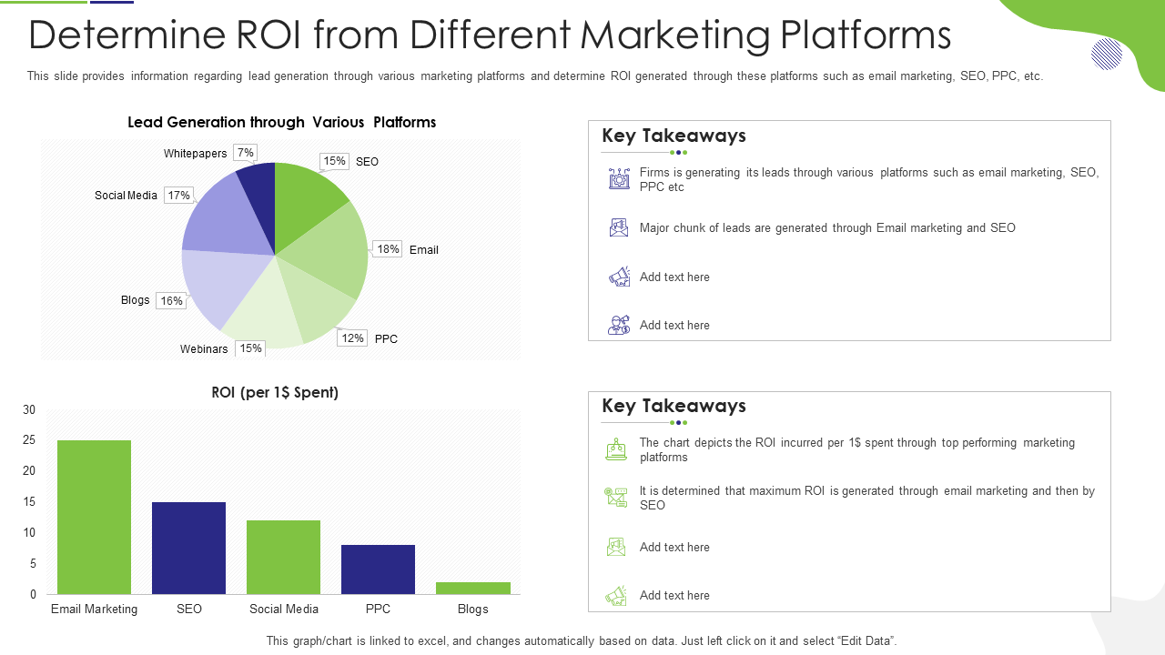 ROI from Different Marketing Platforms PowerPoint Template