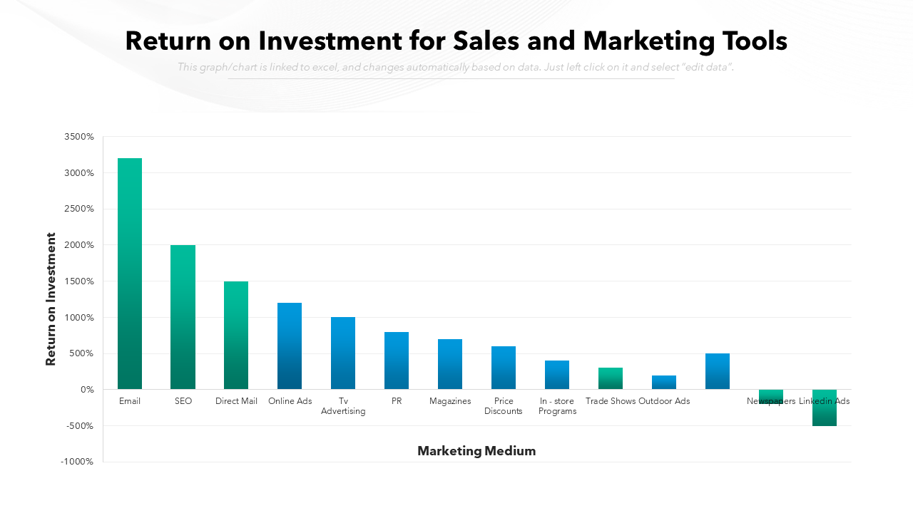 Return on Investment for Sales and Marketing PPT Template