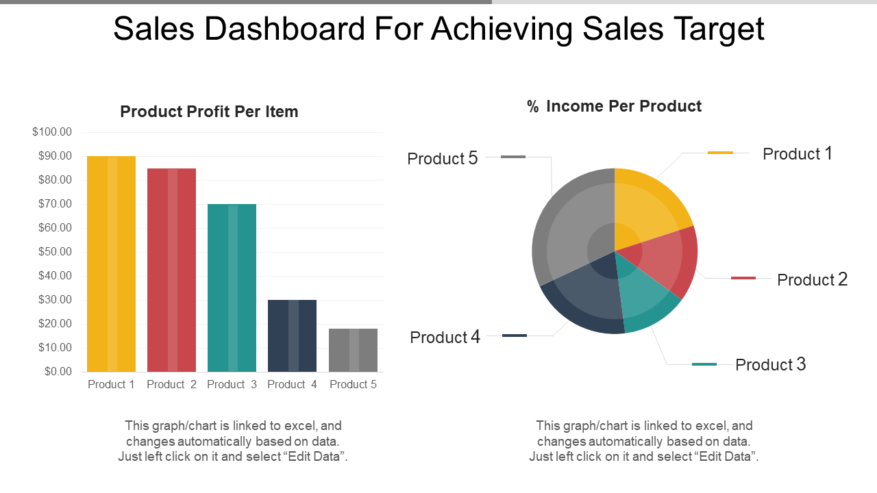 Sales Dashboard for ROI Calculation PPT Template