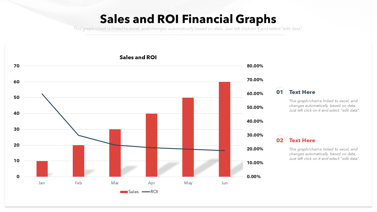 Sales and ROI Financial Graphs PowerPoint Template