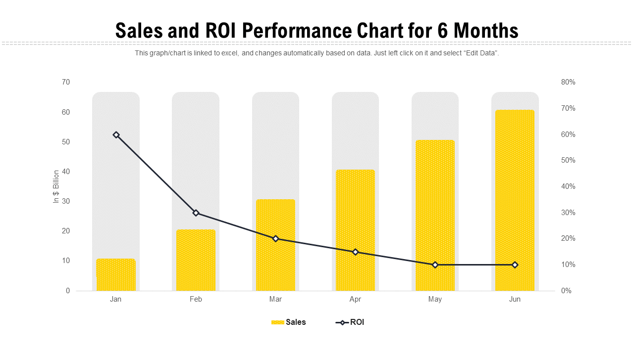 Sales and ROI Performance Chart for 6-Months PPT Slide