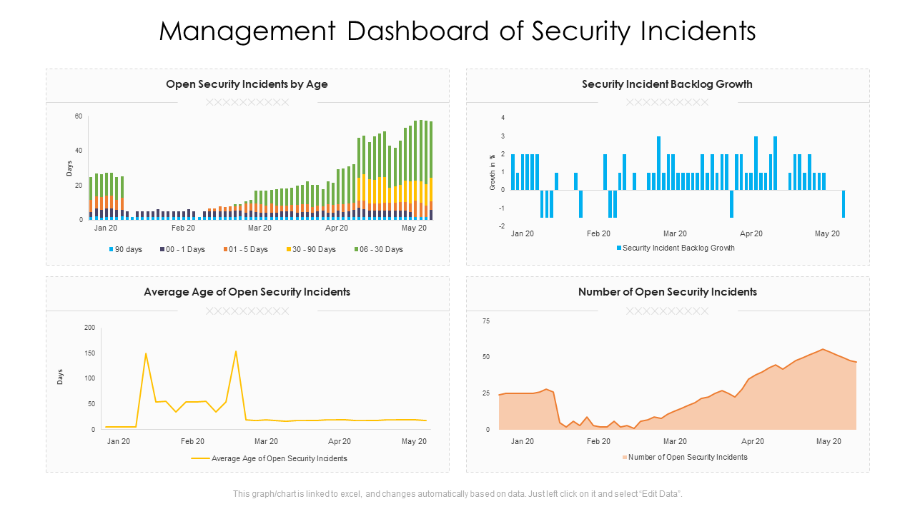 Security Management Dashboard PowerPoint Template