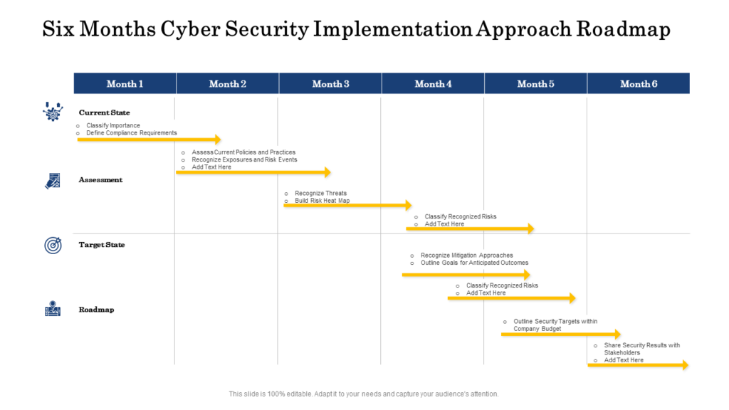 Six Months Cyber Security Implementation Roadmap