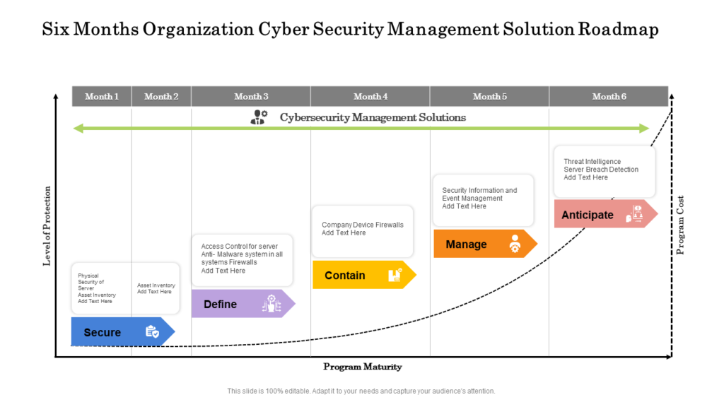 Six Months Cyber Security Management Roadmap