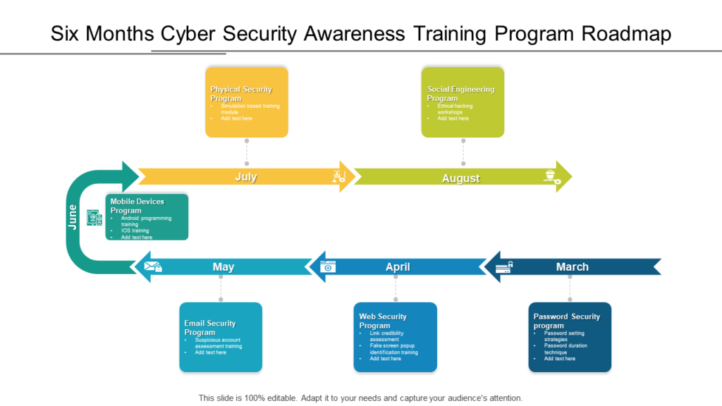 Six Months Cyber Security Roadmap for Awareness