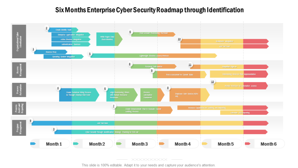 Six Months Enterprise Cyber Security Roadmap