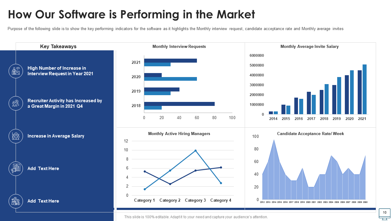 How our software is Performing in the Market 