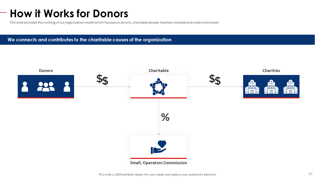 How it Works for Donors