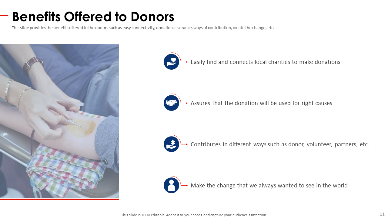 Benefits Offered to Donors 