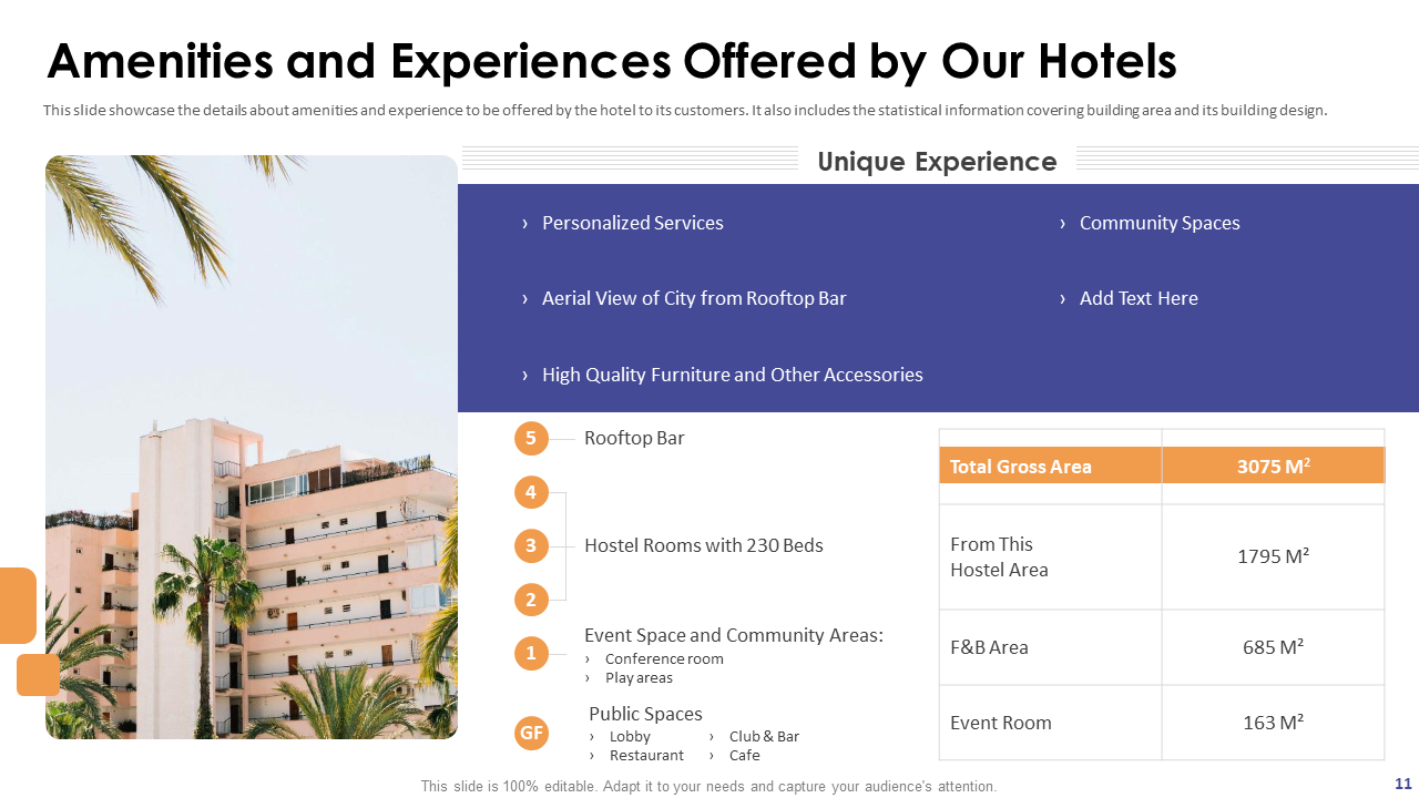 Amenities and Experiences Offered