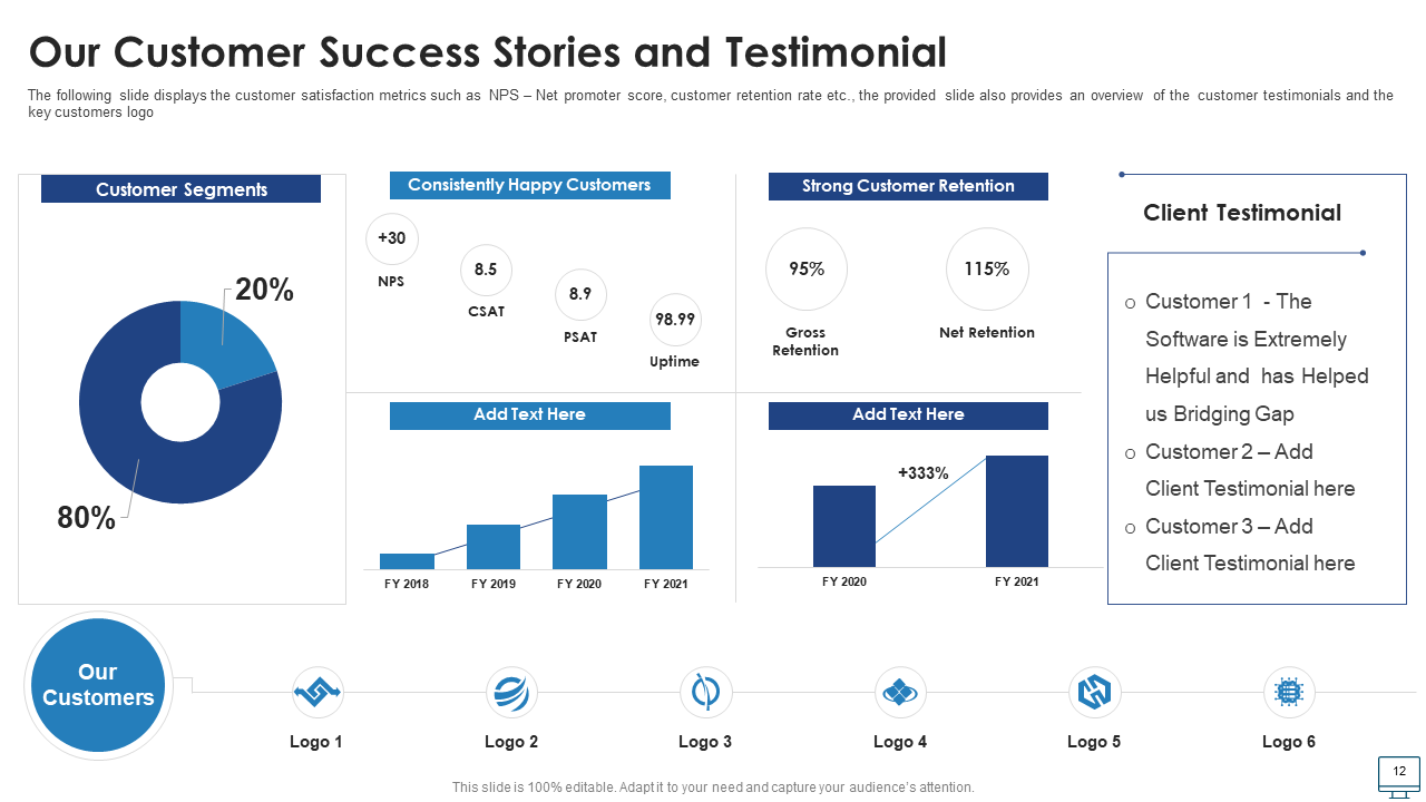 Our Customer Success Stories and Testimonial 
