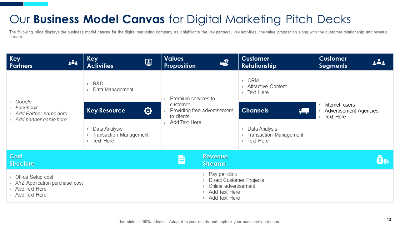 Business Model of Digital Marketing 