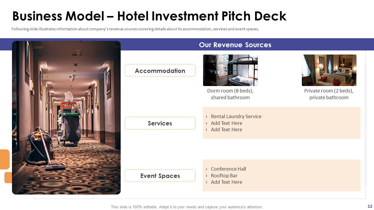 Business Model Slide of Hotel Investment Pitch Deck 