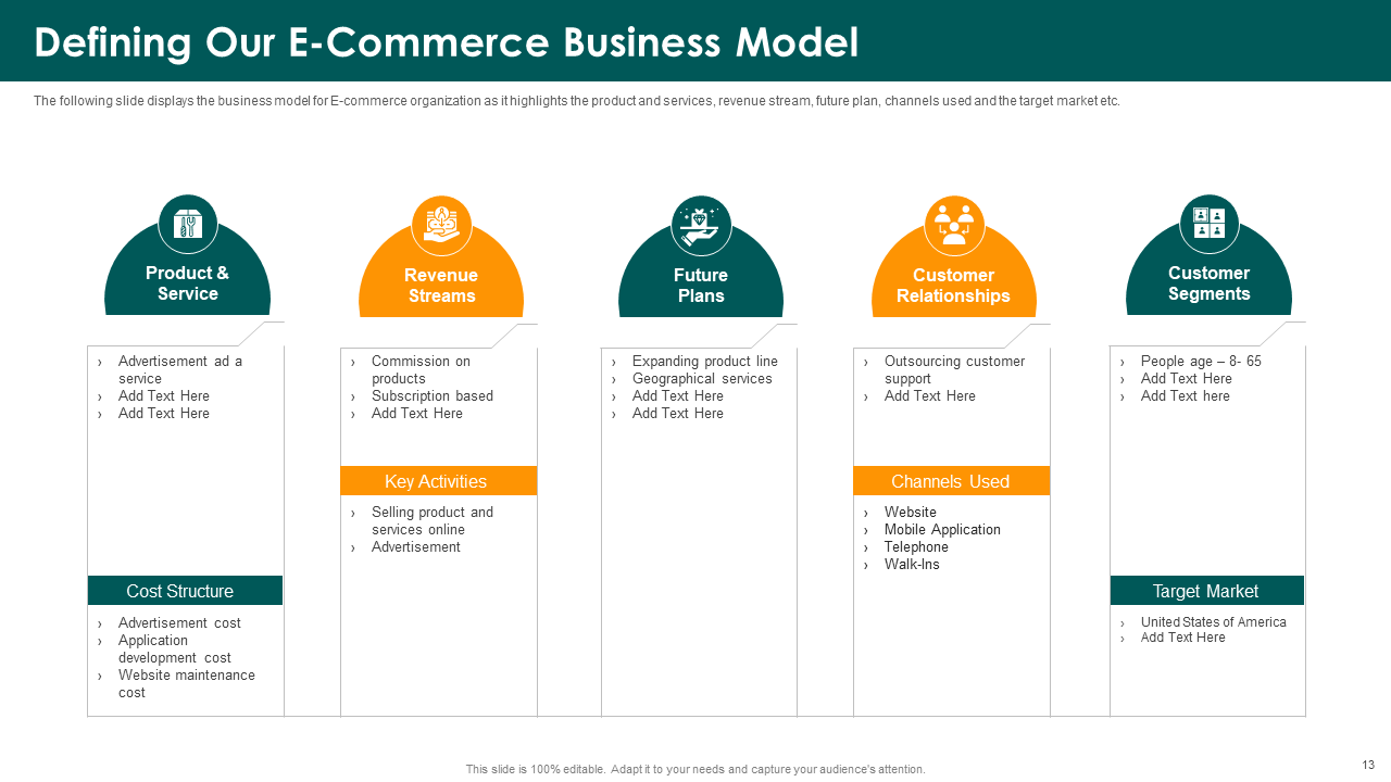 Business Model of ecommerce investor pitch deck 