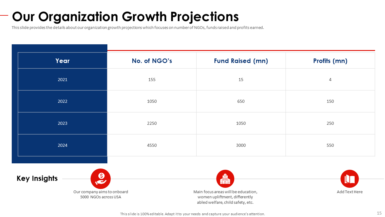 Growth Projections 