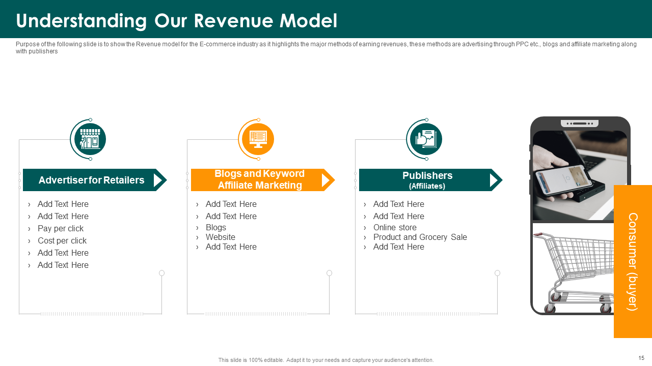 Revenue Model of ecommerce investor pitch deck 