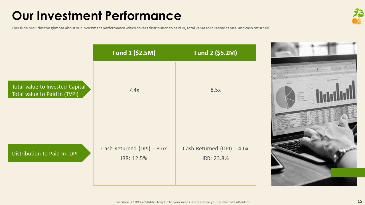 Our Investment Performance 