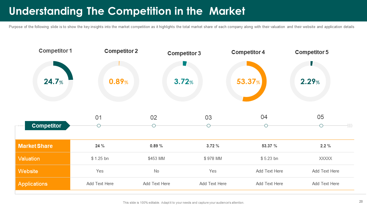Understanding the Competition in the Market 