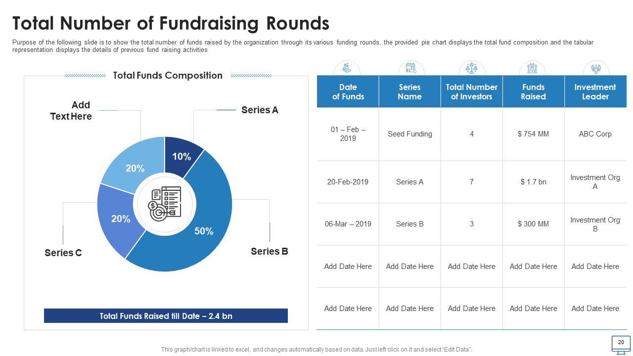 Total Number of Fundraising Rounds