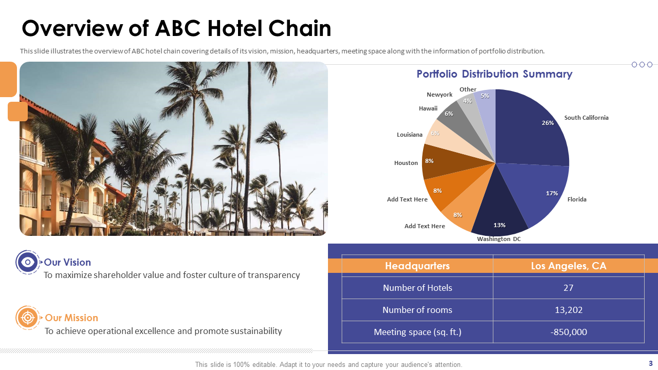 Overview Slide of Hotel Investment Pitch Deck 