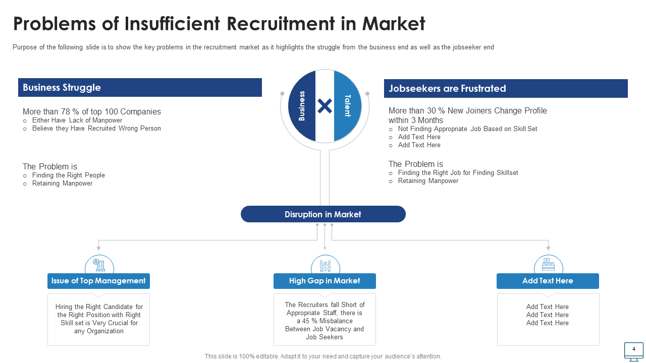 Problem Slide of Recruitment Industry Pitch Deck 