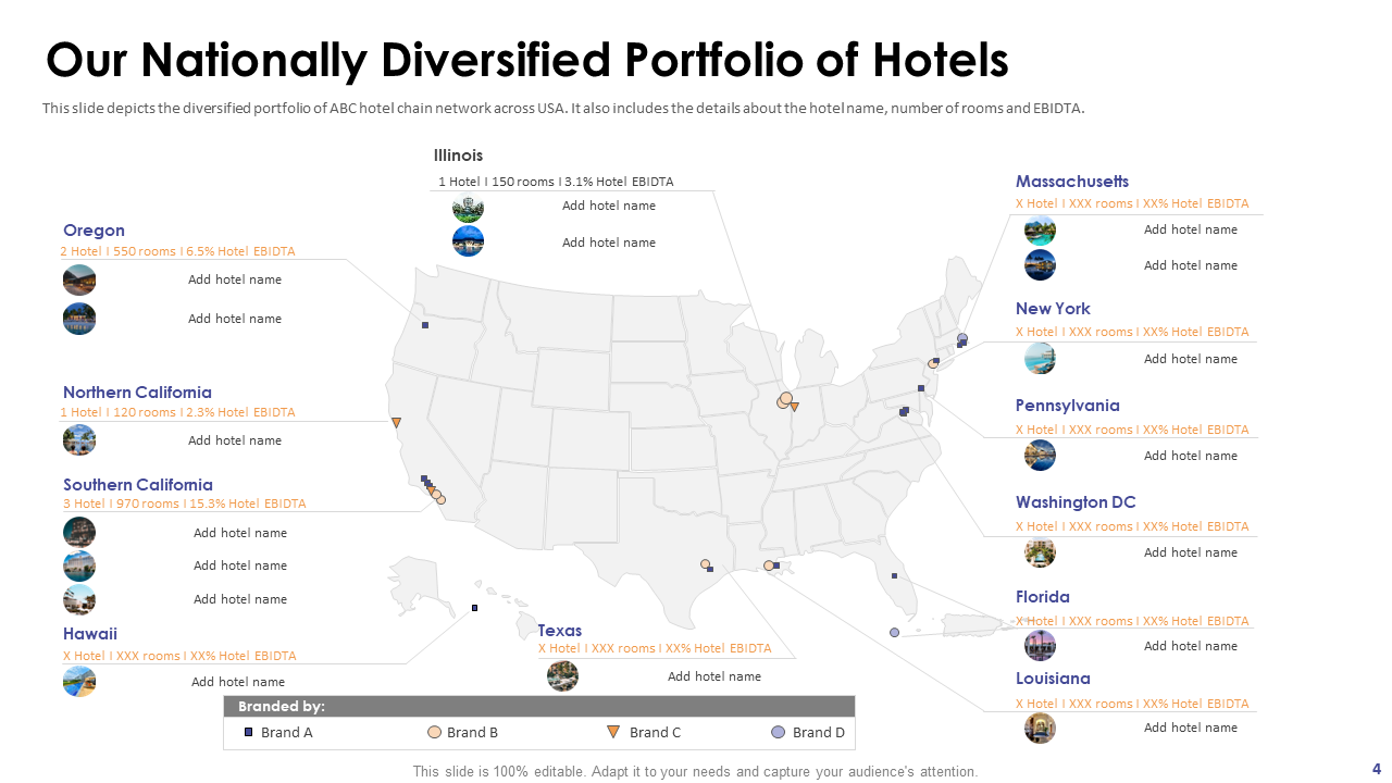 Our Nationally Diversified Portfolio of Hotels 