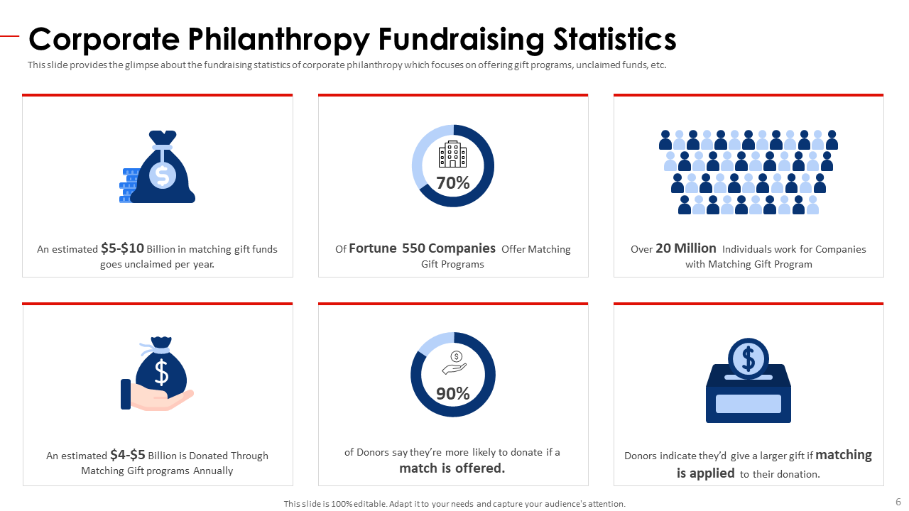 Fundraising Statistics of Non-Profit Organization Pitch Deck 