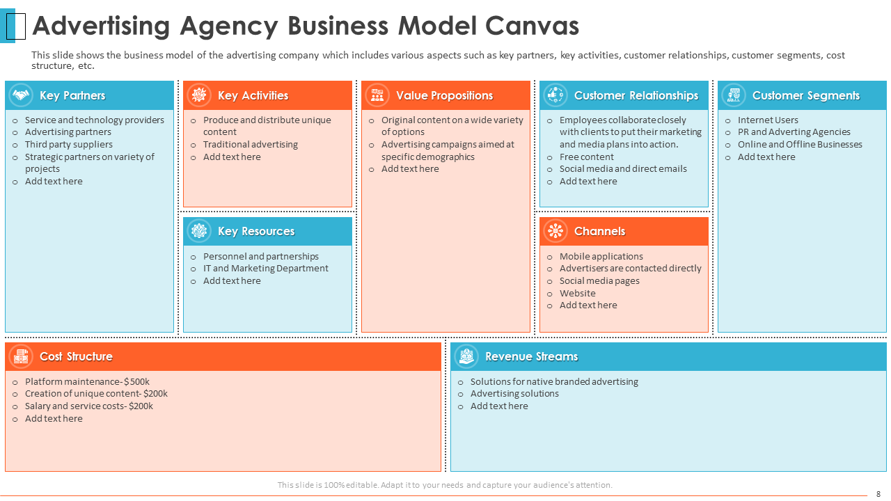 Business Model of Advertising Agency Pitch Deck 