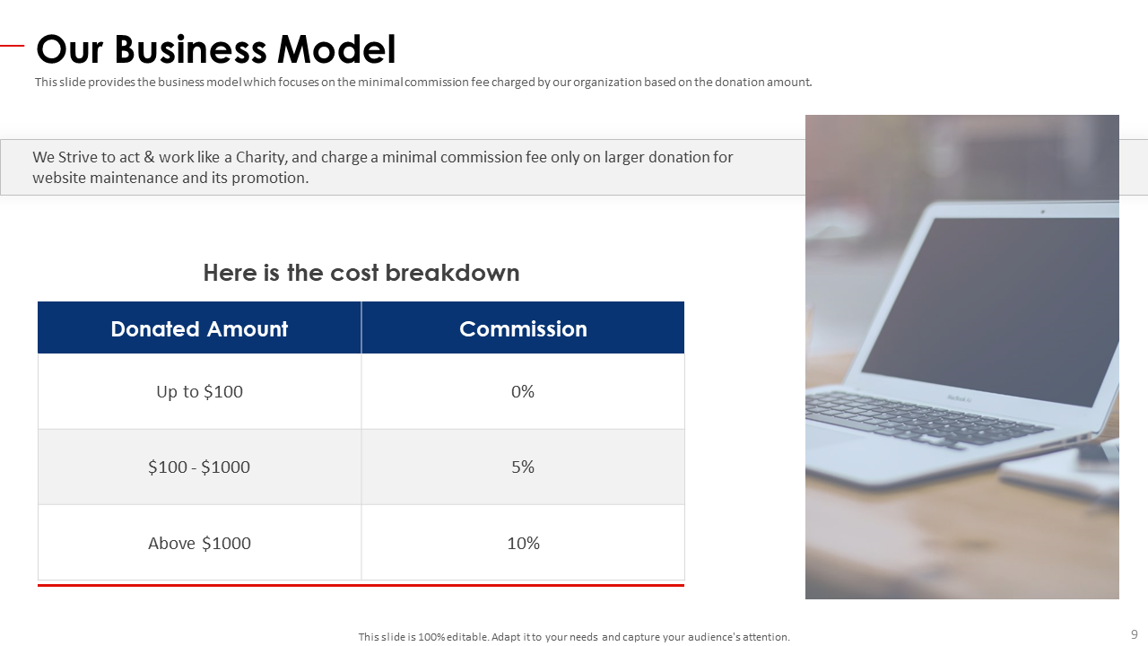 Business Model 