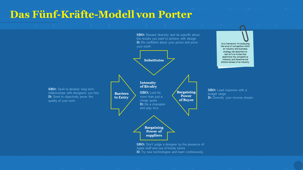 Träger fünf Kräfte Modell PPT PowerPoint-Präsentationsideen Beispiel